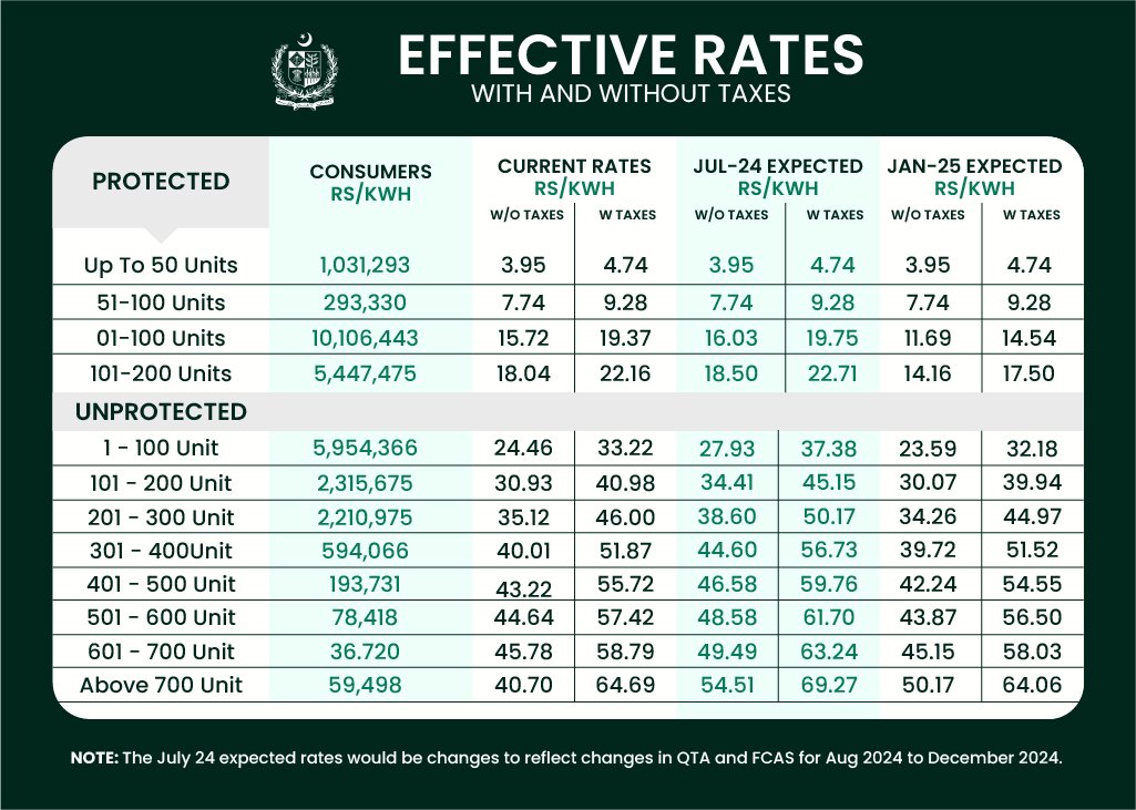 mepco bill rates