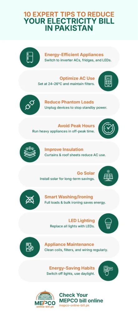 How to Reduce Electricity Bill in Pakistan